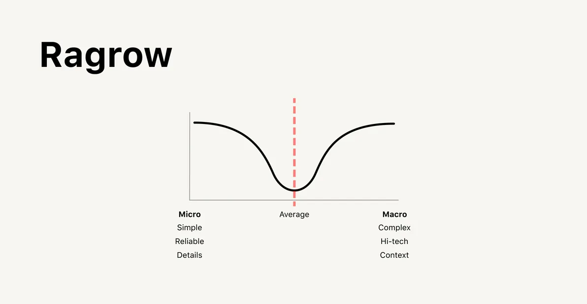 Ragrow Graph